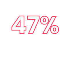 47% Higher RPMs