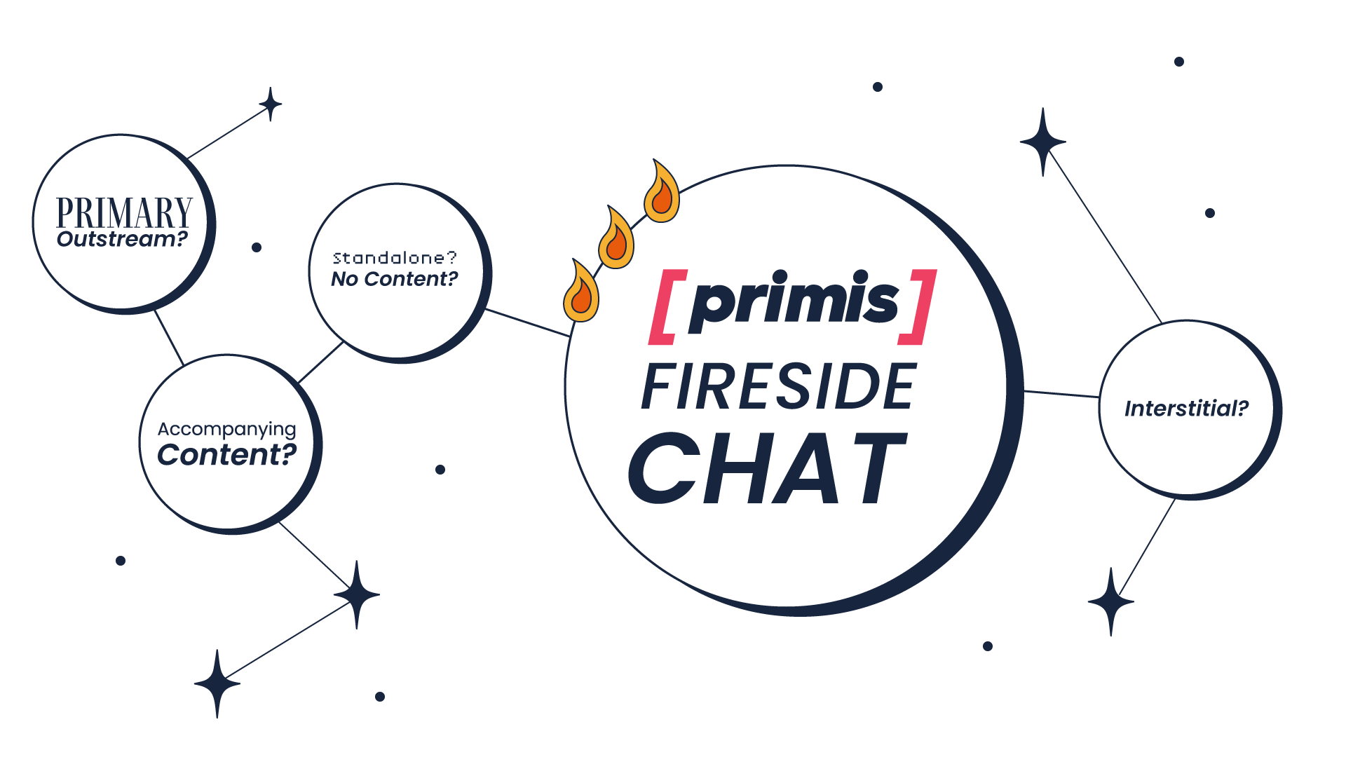 Primis Fireside Chat
